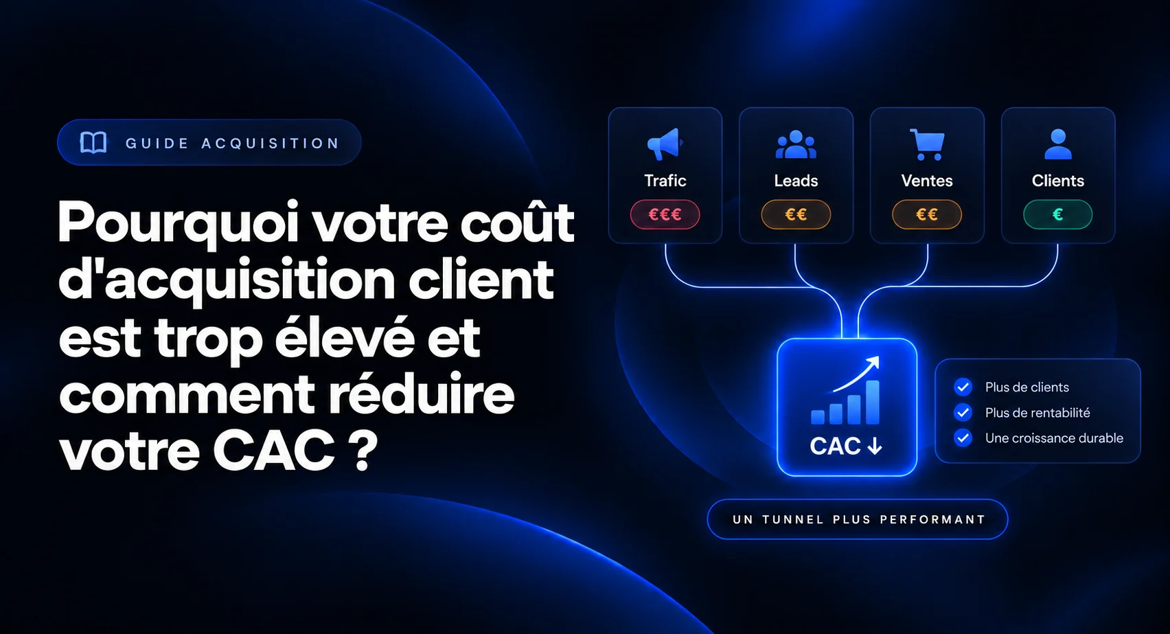 Schéma reliant trafic, leads, ventes et clients pour expliquer comment réduire le coût d’acquisition client