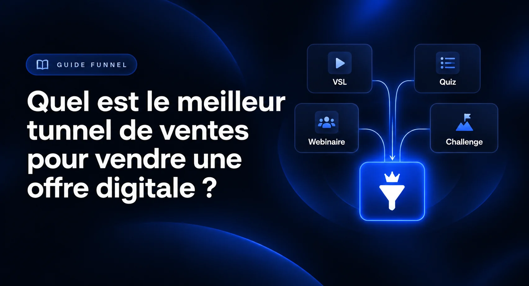 Schéma comparant VSL, quiz, webinaire et challenge pour choisir un tunnel de vente